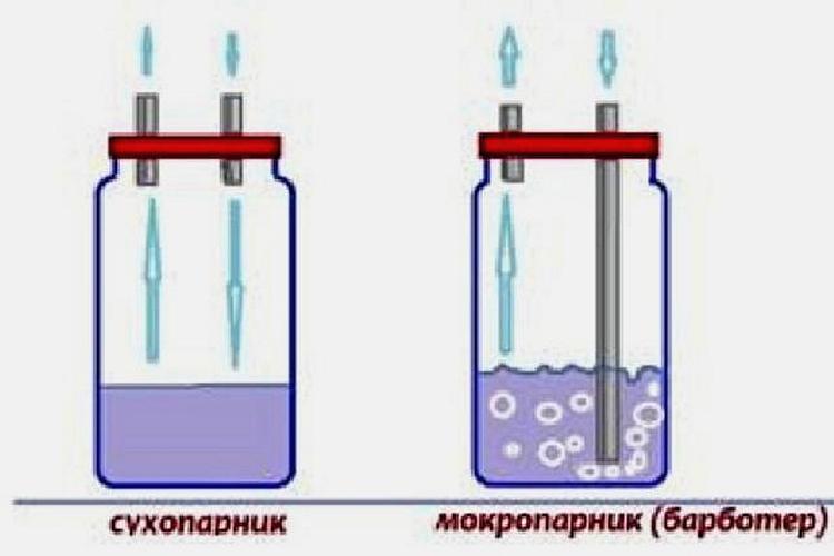 чем сухопарник отличается от барботера