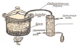 схема перегонного аппарата