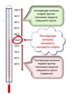 температурный режим перегона