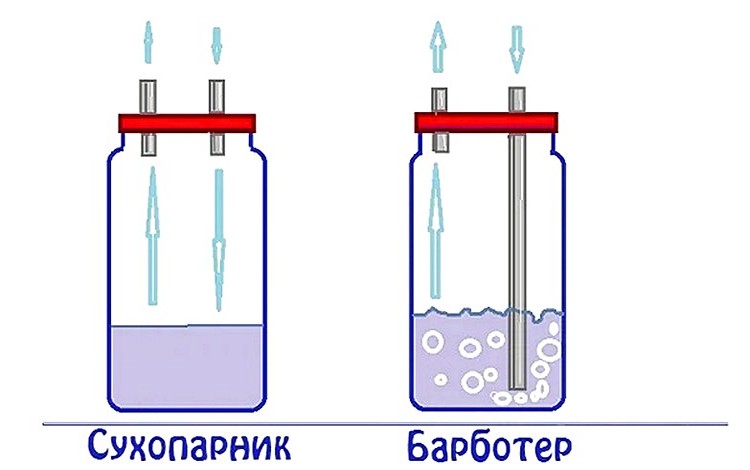 сухопарник и барботер в самогонном аппарате