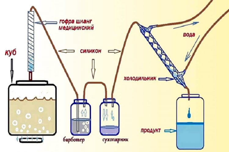 схема самогонного аппарата с сухопарником и барботером