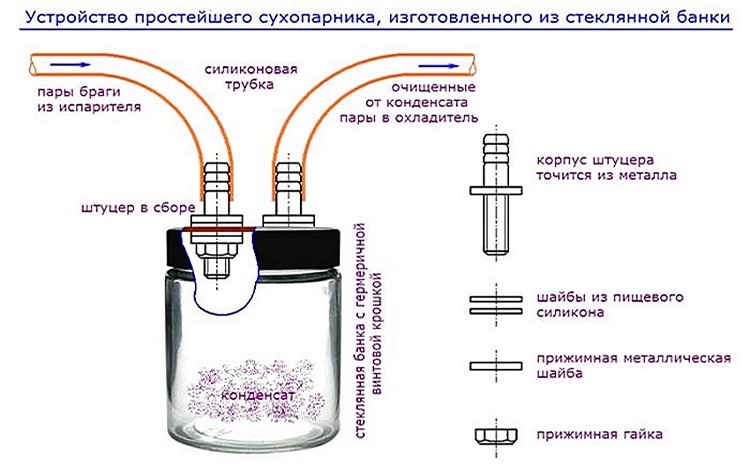 самогонный аппарат с сухопарником и барботером своими руками чертеж