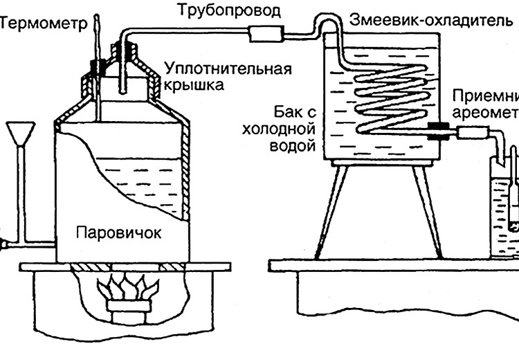 непроточные самогонные аппараты, прринцип работы